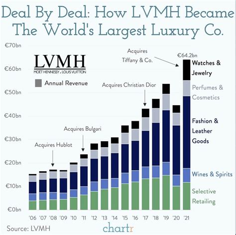 lvmh louis vuitton stock|LVMH products price list.